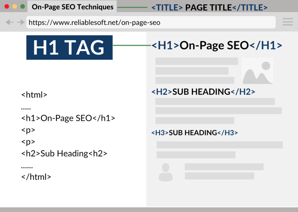 Utilize Header Tags (H1, H2, H3, etc.):